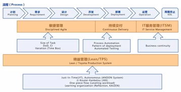 DevOps在游戲信息系統(tǒng)集成服務(wù)中的實踐落地