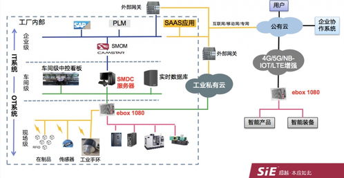 賽意信息邊緣網(wǎng)關(guān)榮登2021中國(guó)AIoT產(chǎn)業(yè)全景圖譜，引領(lǐng)信息系統(tǒng)集成服務(wù)創(chuàng)新